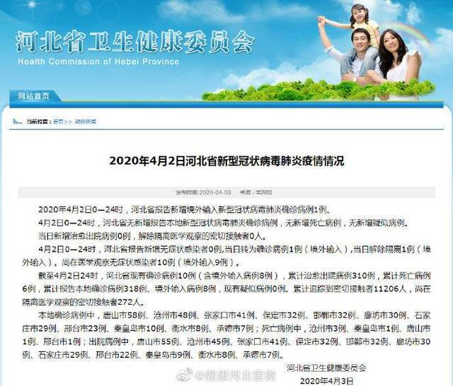 2020年4月2日河北省新型冠状病毒肺炎疫情情况