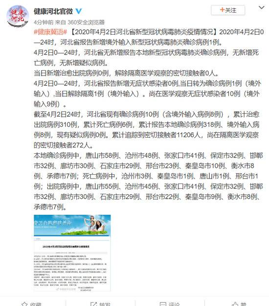 2020年4月2日河北省新型冠状病毒肺炎疫情情况
