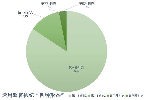 淮南谢家集：今年第一季度处置反映问题线索共44件