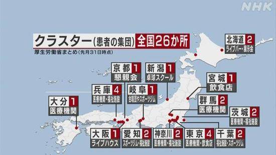 日本发生26起新冠肺炎聚集性感染事件：医院和福利院成重灾区