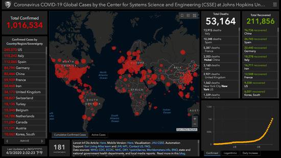 美国约翰斯·霍普金斯大学数据截图。