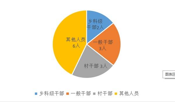 青阳：第一季度处置问题线索59件、立案13件