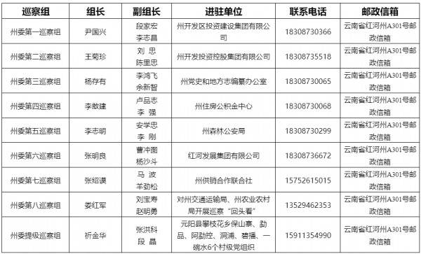 红河：启动八届州委第十一轮巡察