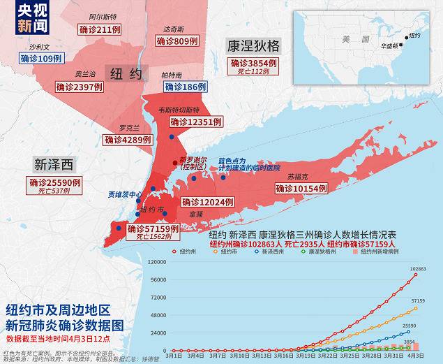 △纽约市及周边地区新冠肺炎确诊数据图