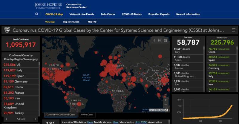 全球确诊病例超109万例，病亡超5.8万人