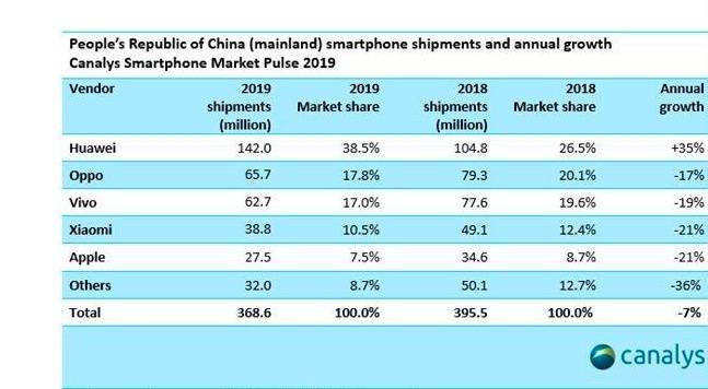 iPhone11大降价，5G缺席苹果如何反攻华米OV