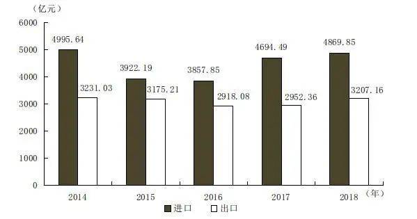 GDP十强城市最新阵容：谁实现了赶超？谁在失速？