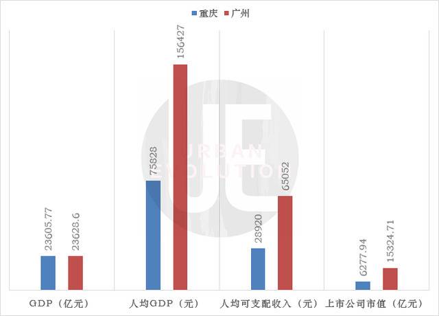 GDP十强城市最新阵容：谁实现了赶超？谁在失速？