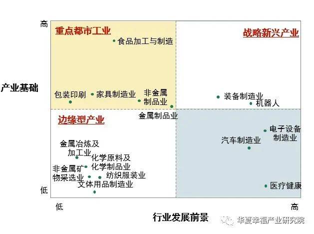 “睡城”转身，北三县如何“入圈”？