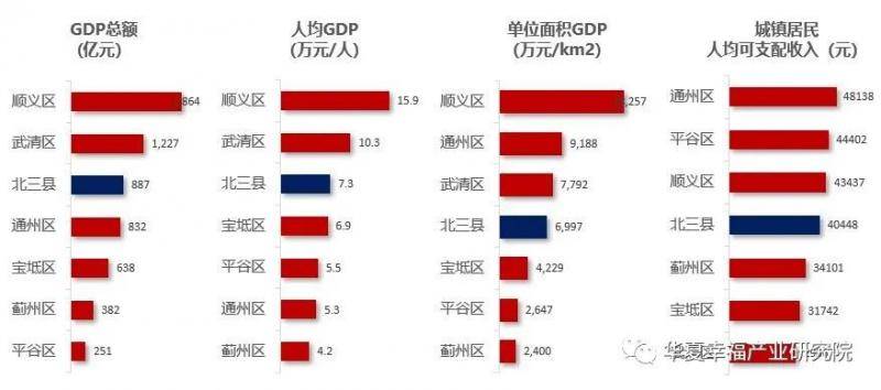 “睡城”转身，北三县如何“入圈”？