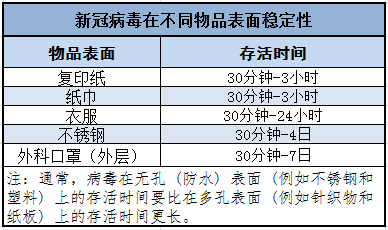 取快递被感染新冠？专家：不排除本身就是无症状感染者