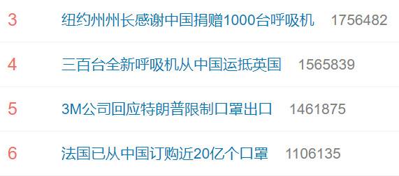 没有中国口罩可能真不行！法国还在下单，英国、日本、俄罗斯等已经运回去了