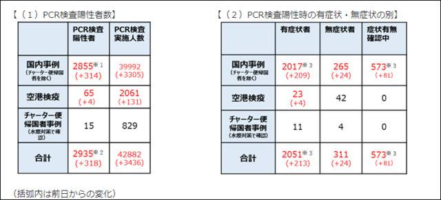 东京都年轻确诊病例增加，担心成“下一个纽约”