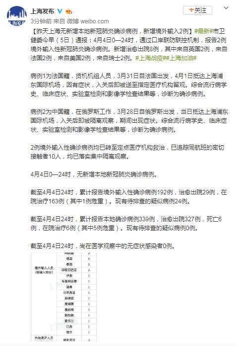 4日上海无新增本地新冠肺炎确诊病例，新增境外输入2例