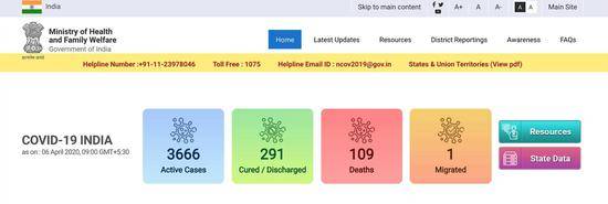 印度新冠肺炎确诊病例升至4067例