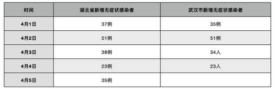 武汉“解封”在即！关键时刻，王忠林为何屡次强调同一个问题？