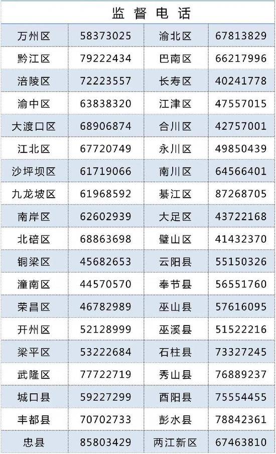 官宣：重庆公示首批社保费减免名单