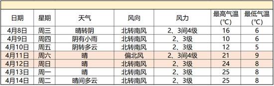 图片来源气象北京