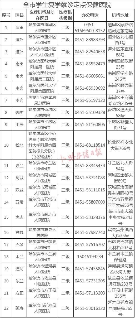 △全市22所学生复学就诊定点保健医院