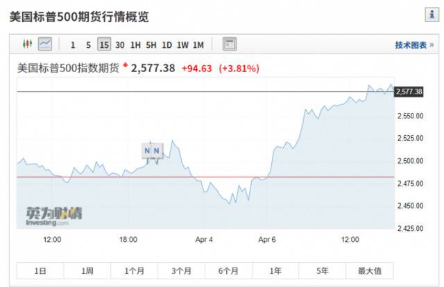 股市飙升！特朗普发声 英女王讲话 透露这些重要信息