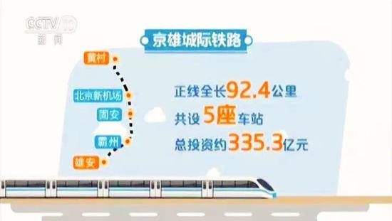 京雄城际铁路预计年底具备开通条件