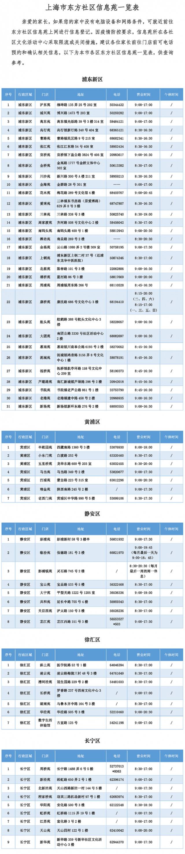 上海适龄幼儿入园工作通知今日公布 先登记后报名