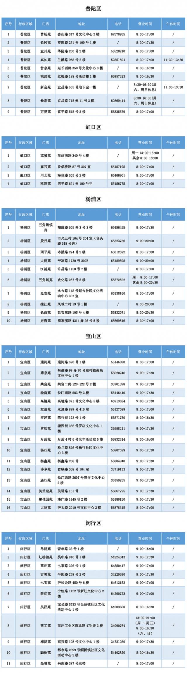 上海适龄幼儿入园工作通知今日公布 先登记后报名