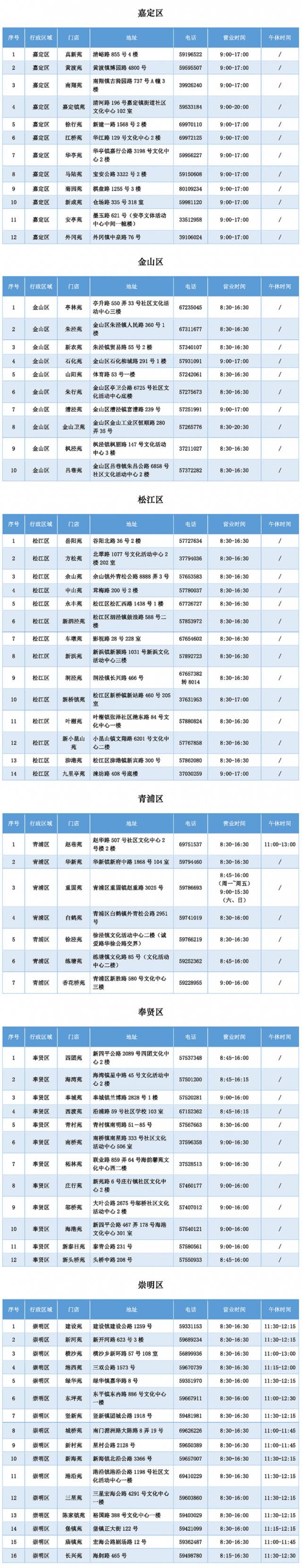 上海适龄幼儿入园工作通知今日公布 先登记后报名