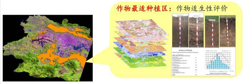 土壤也有大数据 我国建成覆盖全域的高精度数字土壤