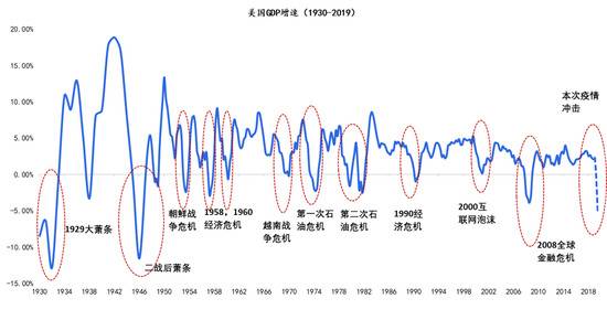 “全球大萧条”会重来吗？我们怎么办？