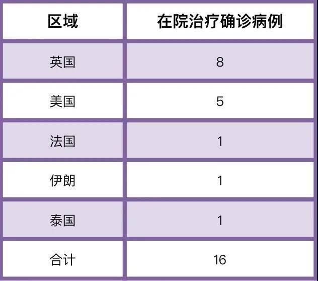 成都新增1例泰国输入病例 轨迹公布