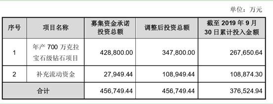 变脸巨亏后首日跌停 豫金刚石股民：亏损单位有没搞错