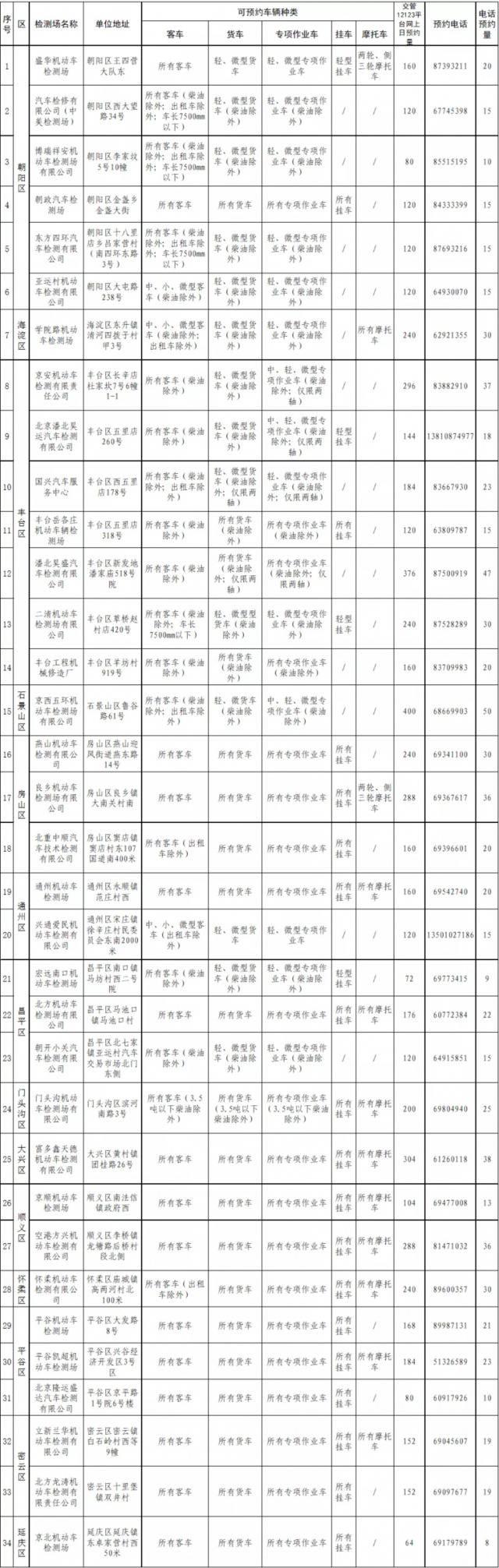 北京机动车检测场可办理年检需预约 部分已约满一周