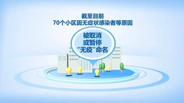 武汉市70个小区被取消或暂停“无疫”命名