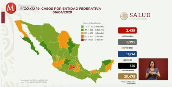 墨西哥全国确诊新冠肺炎病例2439例 死亡病例上升到125例