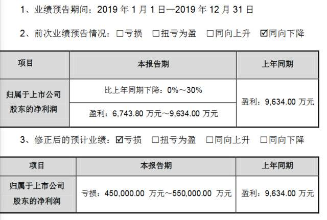 豫金刚石：涉嫌信披违法违规 被证监会立案调查