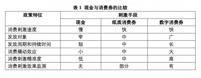 马亮：政府与平台企业合作，消费券可发挥更大乘数效应