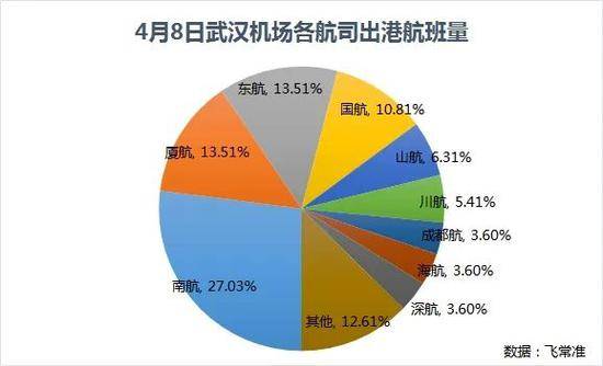 武汉解封至少6.5万人离城 我们采访了当天就走的人