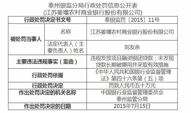 第二次挪用贷款！姜堰农商行被罚过百万，起底股东、客户