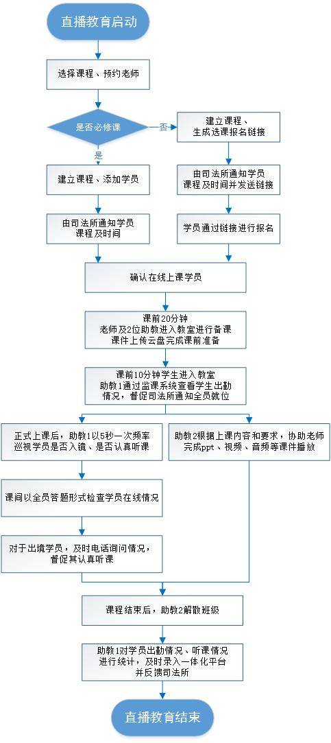 设在杨浦的这个“云课堂”在重读毛泽东的《送瘟神》