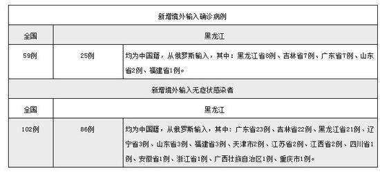 省委书记要求“举全省之力” 副省长紧急前往绥芬河