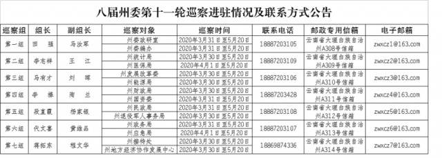 大理：八届州委第十一轮巡察全面进驻动员