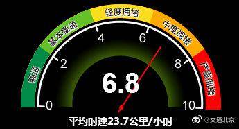 北京全路网交通指数6.8 整体处于中度拥堵级别