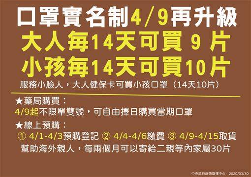 4月9日后台当局推出的购买口罩“新制”