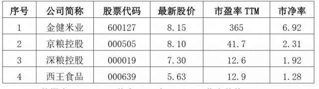 被粮食话题炸火的金健米业，9涨停背后扣非净利亏13年