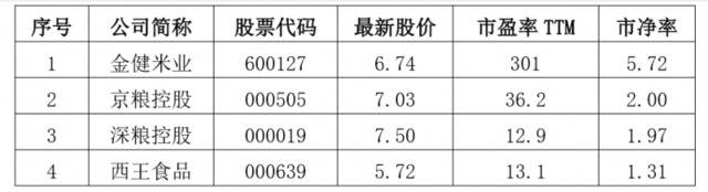 被粮食话题炸火的金健米业，9涨停背后扣非净利亏13年