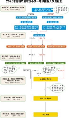 主城区公办小学4月20日公布招生范围