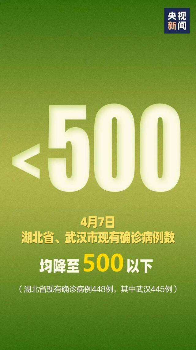 新增59例境外输入病例，累计破千