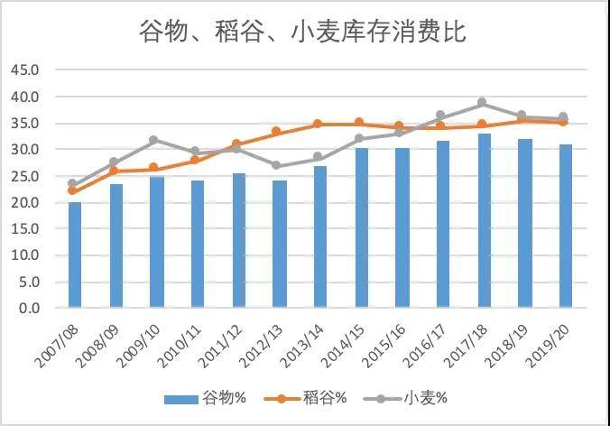 国际粮价为何上涨？部分地区粮食供应需警惕