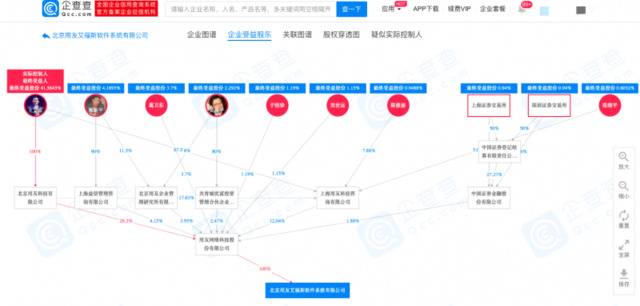 牛立伟卸任用友旗下公司法定代表人